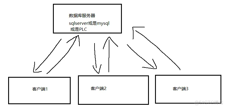 c s架构 软件 cs架构软件在线升级_客户端